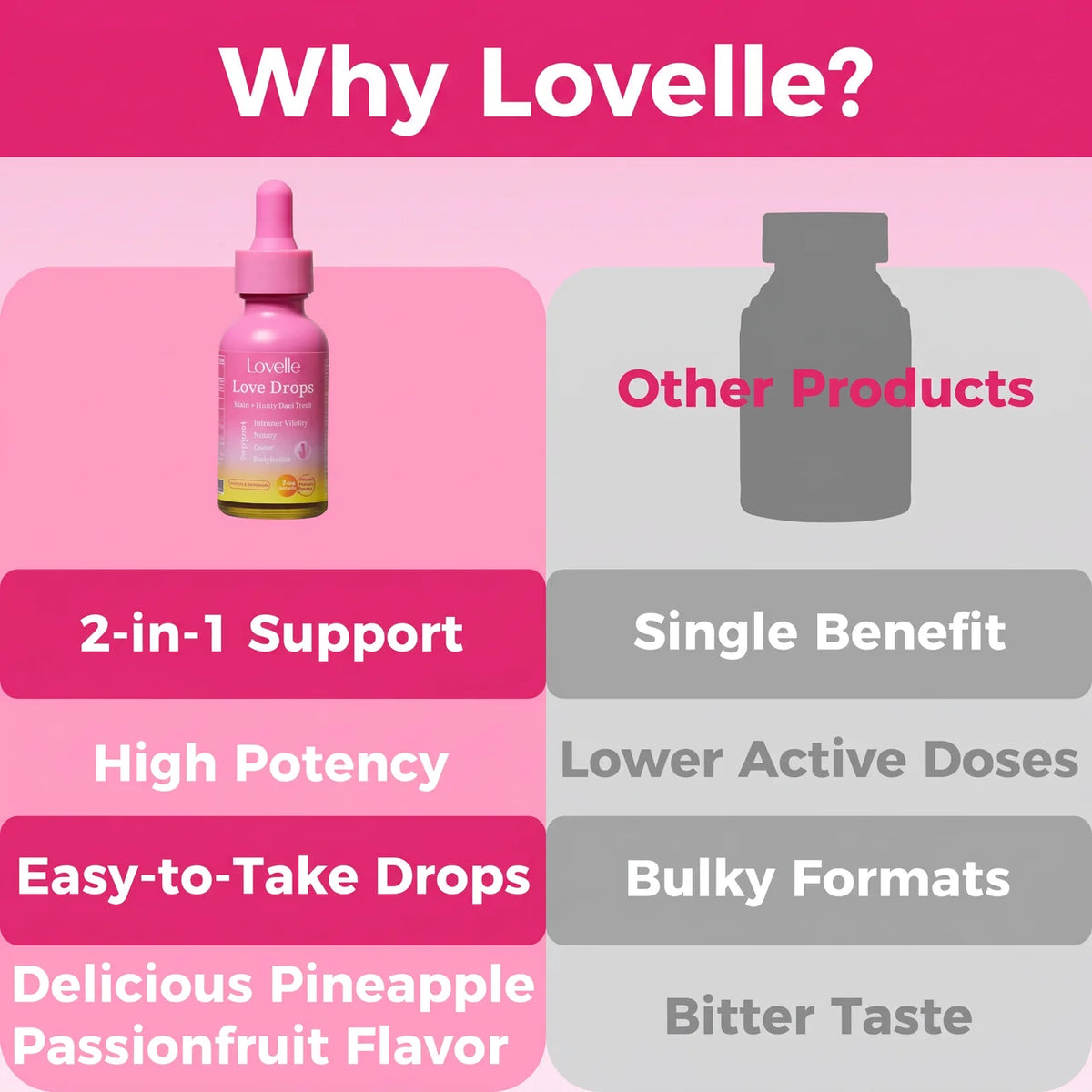 Love Drops - Women’s Intimate Wellness Drops