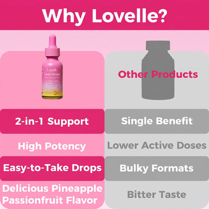 Love Drops - Women’s Intimate Wellness Drops